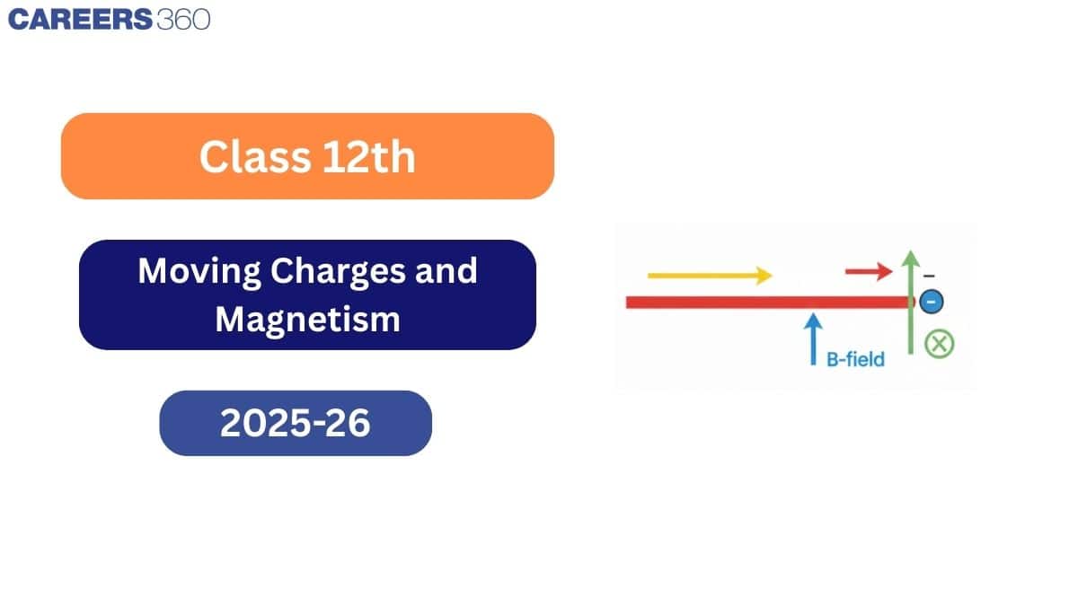 Moving Charges and Magnetism